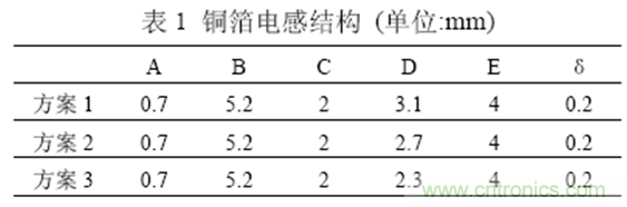 一次弄懂：集膚效應(yīng)、鄰近效應(yīng)、邊緣效應(yīng)、渦流損耗