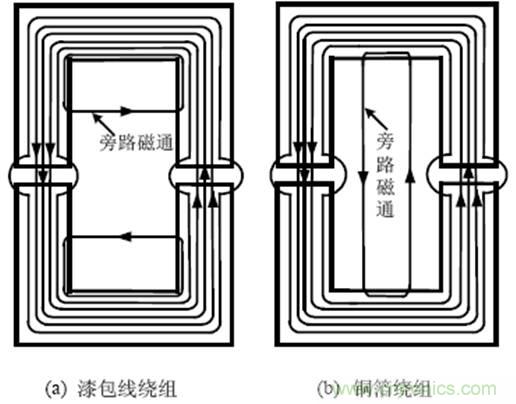 一次弄懂：集膚效應(yīng)、鄰近效應(yīng)、邊緣效應(yīng)、渦流損耗
