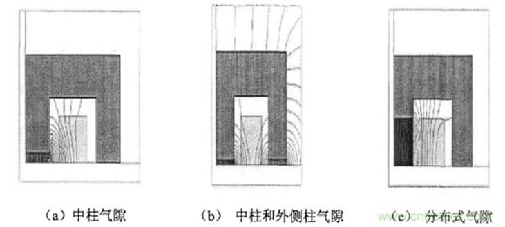 一次弄懂：集膚效應(yīng)、鄰近效應(yīng)、邊緣效應(yīng)、渦流損耗