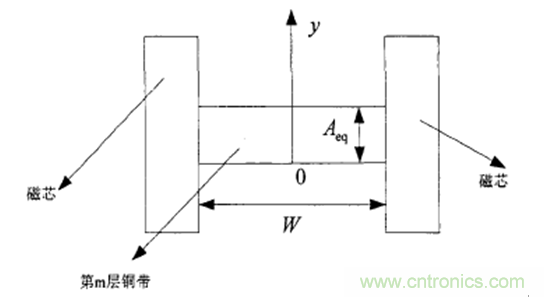 一次弄懂：集膚效應(yīng)、鄰近效應(yīng)、邊緣效應(yīng)、渦流損耗