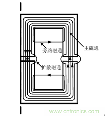 一次弄懂：集膚效應(yīng)、鄰近效應(yīng)、邊緣效應(yīng)、渦流損耗
