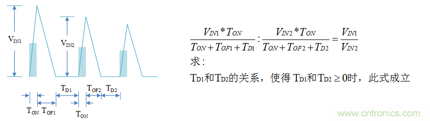 【精辟】就這樣把PF和PFC講透了?。。? width=