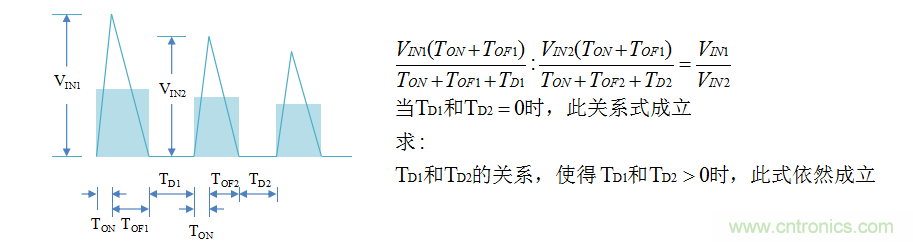 【精辟】就這樣把PF和PFC講透了?。?！