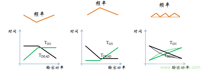 【精辟】就這樣把PF和PFC講透了?。?！