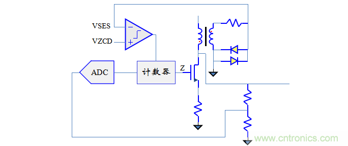 【精辟】就這樣把PF和PFC講透了?。?！