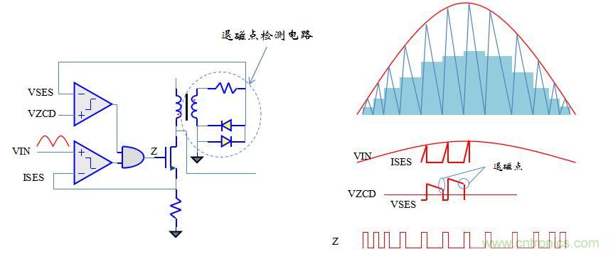 【精辟】就這樣把PF和PFC講透了?。?！