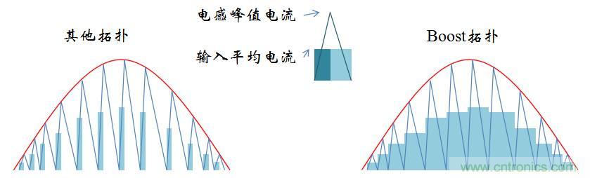 【精辟】就這樣把PF和PFC講透了?。?！