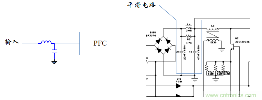 【精辟】就這樣把PF和PFC講透了?。?！