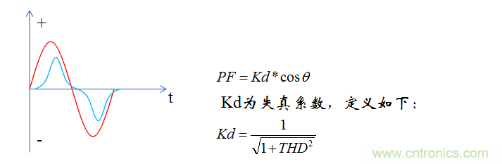 【精辟】就這樣把PF和PFC講透了?。?！