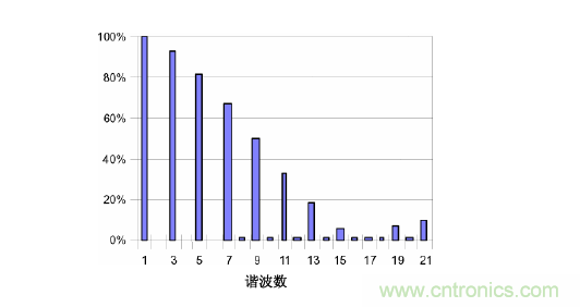 【精辟】就這樣把PF和PFC講透了?。?！