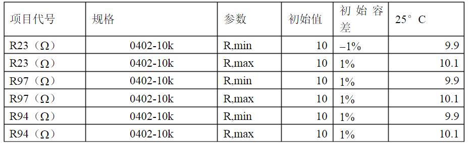 開關(guān)電源各種保護電路實例詳細解剖！