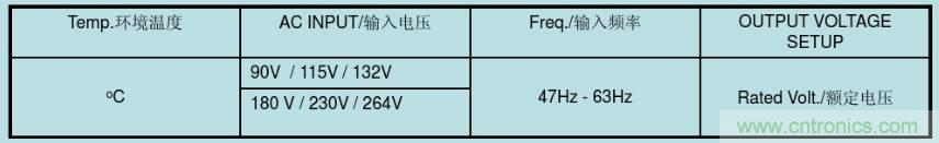 開(kāi)關(guān)電源32個(gè)測(cè)試項(xiàng)：測(cè)試所需工具、測(cè)試方法、波形