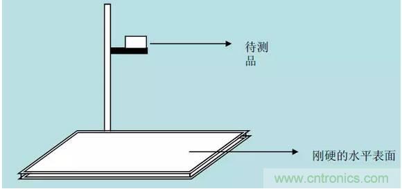 開(kāi)關(guān)電源32個(gè)測(cè)試項(xiàng)：測(cè)試所需工具、測(cè)試方法、波形