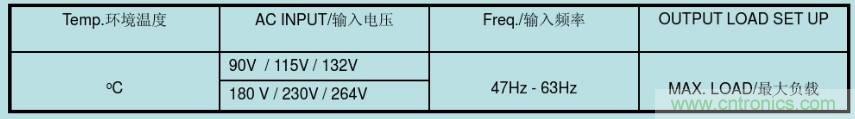 開(kāi)關(guān)電源32個(gè)測(cè)試項(xiàng)：測(cè)試所需工具、測(cè)試方法、波形