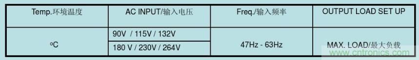 開(kāi)關(guān)電源32個(gè)測(cè)試項(xiàng)：測(cè)試所需工具、測(cè)試方法、波形