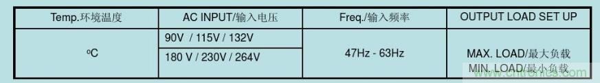 開(kāi)關(guān)電源32個(gè)測(cè)試項(xiàng)：測(cè)試所需工具、測(cè)試方法、波形