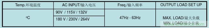開(kāi)關(guān)電源32個(gè)測(cè)試項(xiàng)：測(cè)試所需工具、測(cè)試方法、波形
