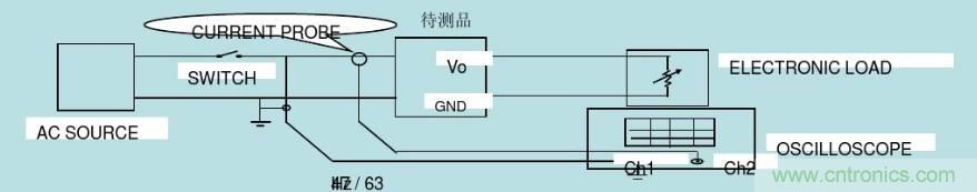 開(kāi)關(guān)電源32個(gè)測(cè)試項(xiàng)：測(cè)試所需工具、測(cè)試方法、波形