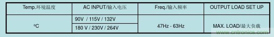 開(kāi)關(guān)電源32個(gè)測(cè)試項(xiàng)：測(cè)試所需工具、測(cè)試方法、波形
