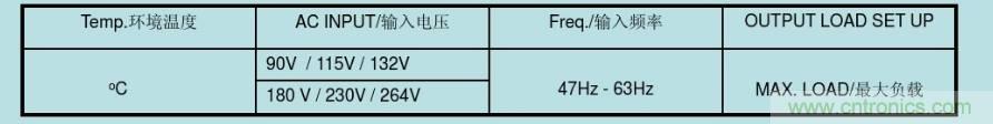 開(kāi)關(guān)電源32個(gè)測(cè)試項(xiàng)：測(cè)試所需工具、測(cè)試方法、波形