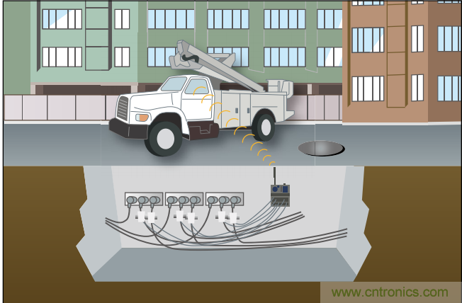 下一代線路傳感器： 采集電能、互聯(lián)、減少維護工作量