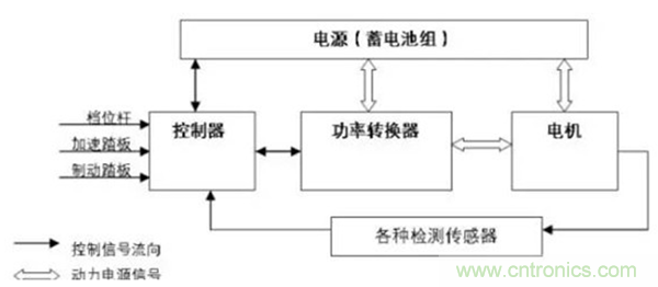 新能源汽車驅(qū)動電機深度分析！