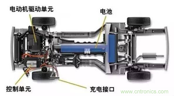 新能源汽車驅(qū)動電機深度分析！