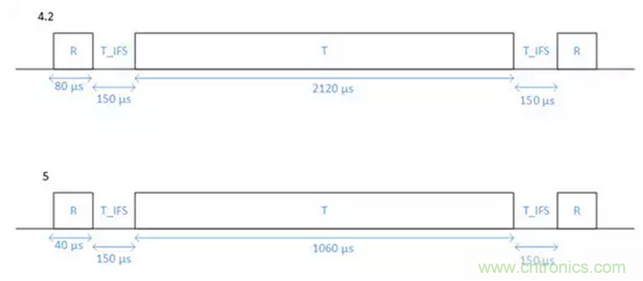 兼容4.1、4.2和5的低功耗藍(lán)牙SoC和工具可應(yīng)對物聯(lián)網(wǎng)挑戰(zhàn)（第 1 部分）
