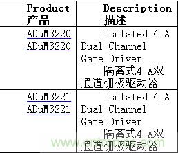http://www.mycolemanpowermate.com/gptech-art/80032631