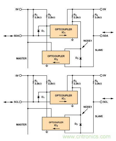設計適合工業(yè)、電信和醫(yī)療應用的魯棒隔離式I2C/PMBus數(shù)據(jù)接口