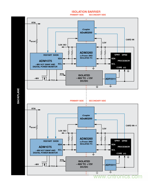 設計適合工業(yè)、電信和醫(yī)療應用的魯棒隔離式I2C/PMBus數(shù)據(jù)接口