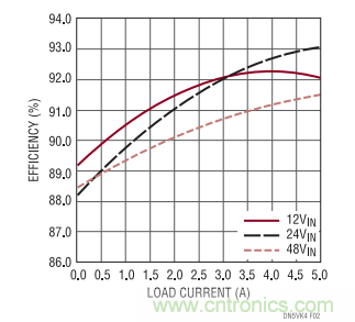 高電壓、高效率正至負(fù)轉(zhuǎn)換器