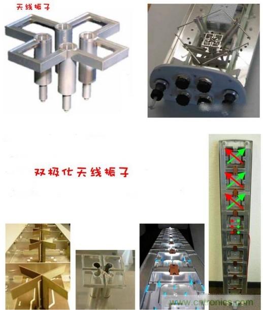 從增益到輻射參數(shù)，剖析5G時代基站天線將發(fā)生哪些變化