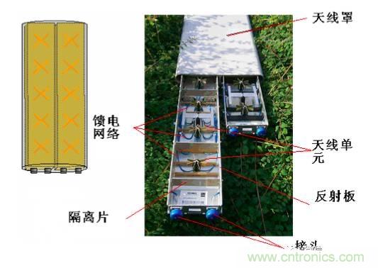 從增益到輻射參數(shù)，剖析5G時代基站天線將發(fā)生哪些變化