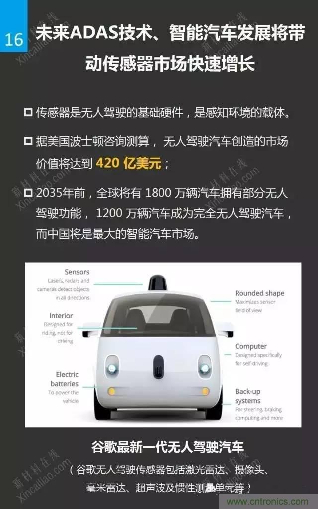 MEMS傳感器產業(yè)鏈及其廠家匯總（附圖解）