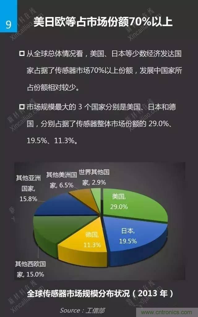 MEMS傳感器產業(yè)鏈及其廠家匯總（附圖解）