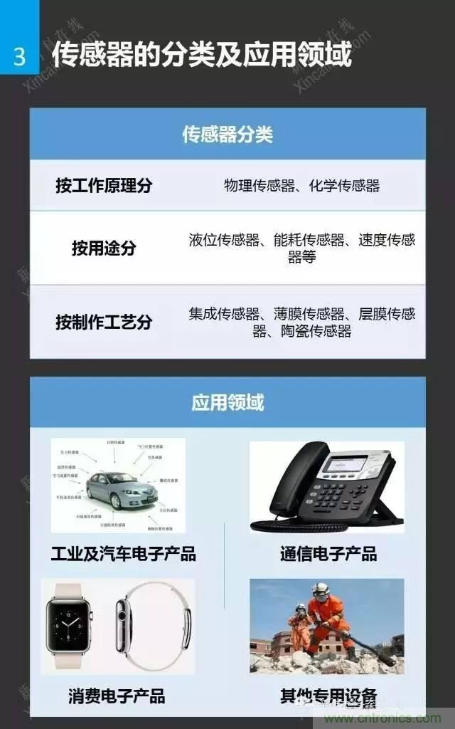 MEMS傳感器產業(yè)鏈及其廠家匯總（附圖解）
