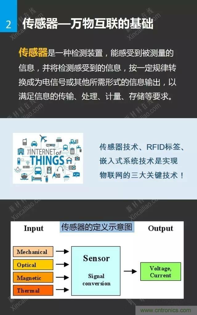 MEMS傳感器產業(yè)鏈及其廠家匯總（附圖解）