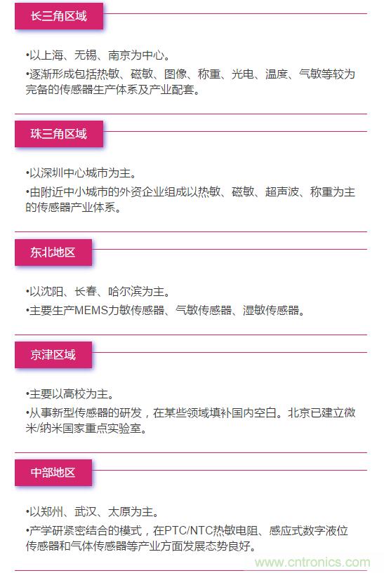 MEMS傳感器產業(yè)鏈及其廠家匯總（附圖解）
