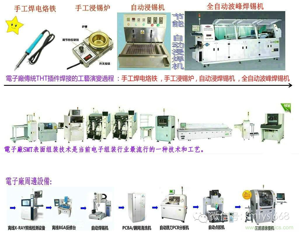 SMT無塵貼片車間生產(chǎn)環(huán)境要求與SMT制程管理規(guī)定實用手冊?。? width=