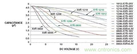 加了濾波電路，結(jié)果電源紋波還變大了！