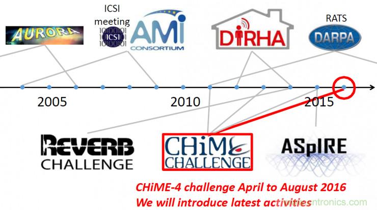 智能語音前端處理中有哪些關(guān)鍵問題需要解決？