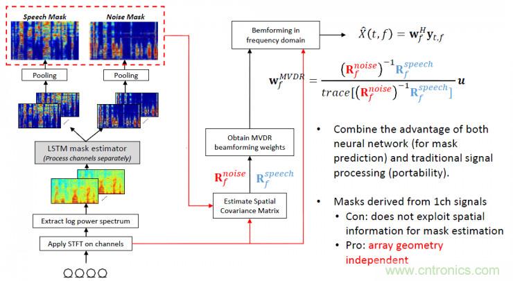 智能語音前端處理中有哪些關(guān)鍵問題需要解決？