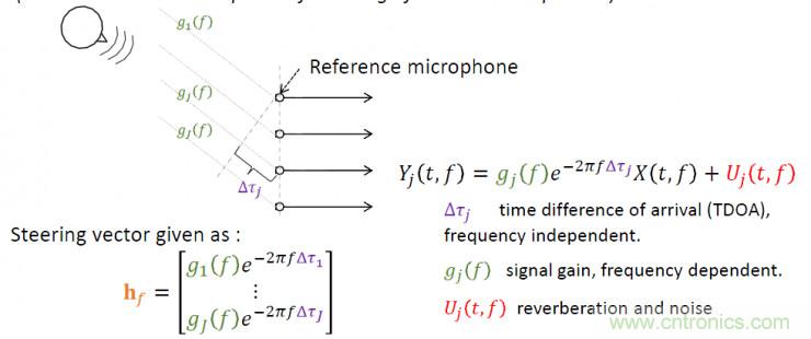 智能語音前端處理中有哪些關(guān)鍵問題需要解決？