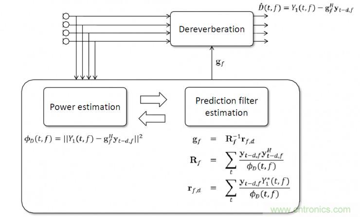 智能語音前端處理中有哪些關(guān)鍵問題需要解決？