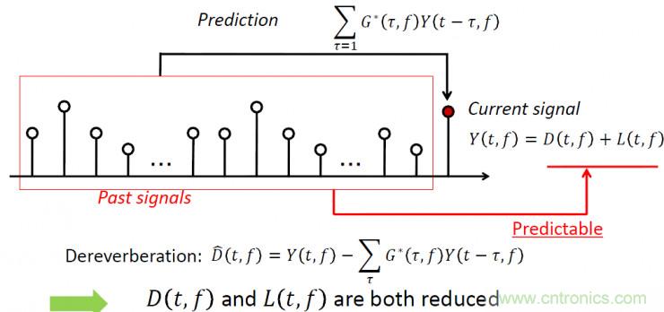 智能語音前端處理中有哪些關(guān)鍵問題需要解決？