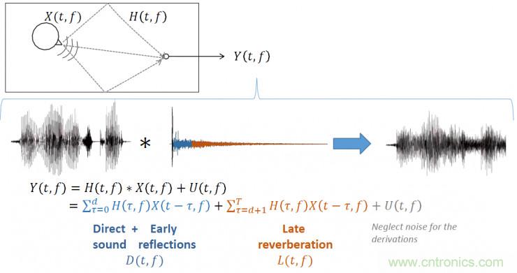 智能語音前端處理中有哪些關(guān)鍵問題需要解決？