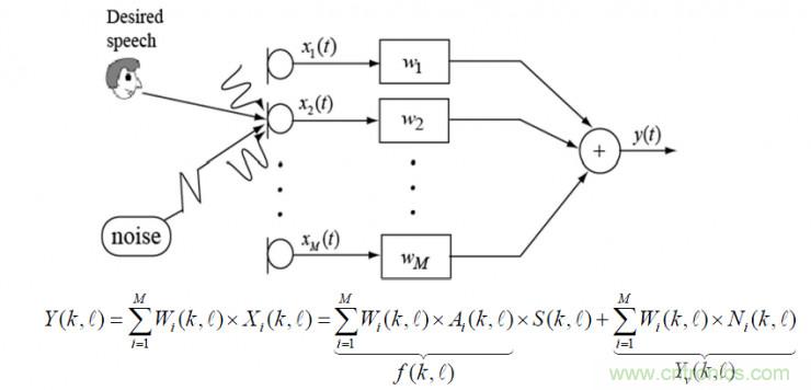 智能語音前端處理中有哪些關(guān)鍵問題需要解決？