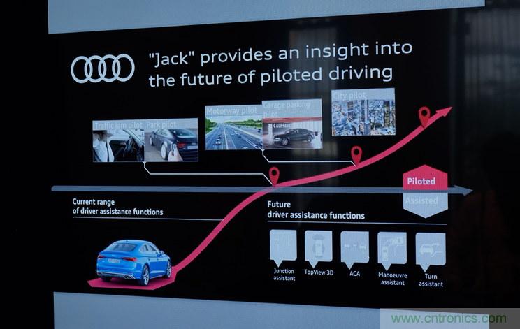 首款 L3級(jí)別車輛誕生，詳解A8技術(shù)圖譜