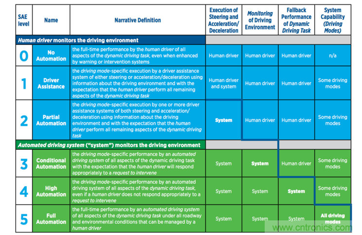首款 L3級(jí)別車輛誕生，詳解A8技術(shù)圖譜